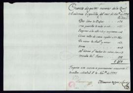 Cuenta de los gastos menores de la Academia del mes de octubre de 1797