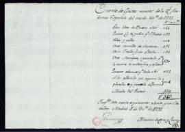 Cuenta de los gastos menores de la Academia del mes de noviembre de 1797