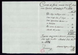 Cuenta de los gastos menores de la Academia del mes de octubre de 1796