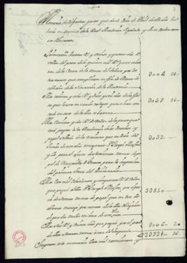 Memoria de gastos del tesorero, Vincencio Squarzafigo, de abril a julio de 1724