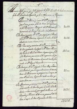 Memoria de gastos de la Academia desde el 1.º de julio de 1733 hasta diciembre de dicho año