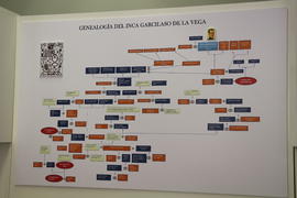 Genealogía del Inca
