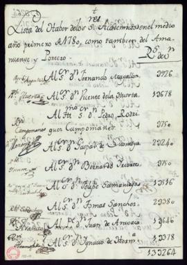 Lista del haber de los académicos en el medio año primero de 1780, así como del amanuense y el po...