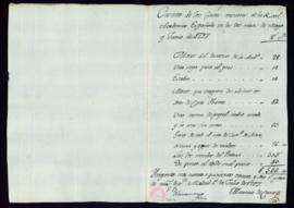 Cuenta de los gastos menores de la Academia de los meses de mayo y junio de 1797
