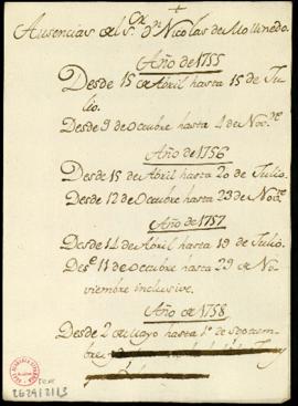Asistencias del señor Mollinedo de 1755 a 1758