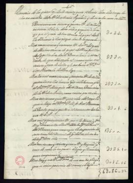 Memoria de gastos de la Academia desde el 26 de junio hasta el 23 de diciembre de 1738