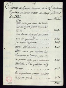 Cuenta de los gastos menores de la Academia de los meses de mayo y junio de 1796