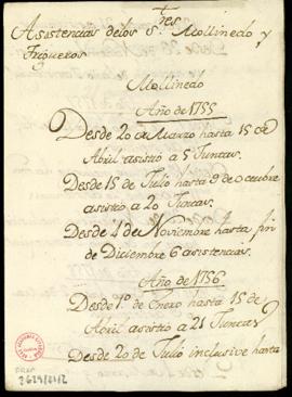 Asistencias de los señores Mollinedo y Trigueros de 1755 a 1758