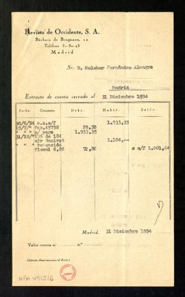 Extracto de la cuenta de Melchor Fernández Almagro a 31 de diciembre de 1954