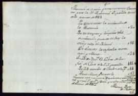 Memoria de Alonso Pérez de Novoa de varios gastos menores causados para la Academia en 1761