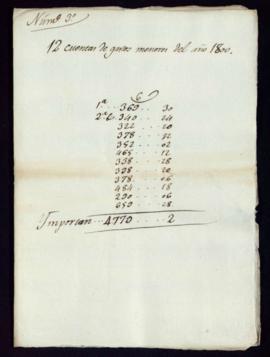 Doce cuentas de gastos menores del año 1800