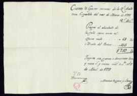 Cuenta de los gastos menores de la Academia del mes de marzo de 1797