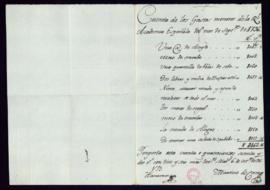 Cuenta de los gastos menores de la Academia del mes de septiembre de 1796