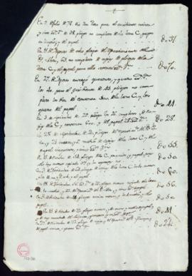 Relación de pagos realizados en 1778