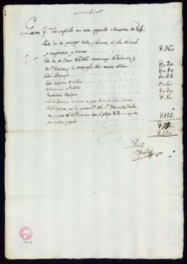 Lista de libros suplidos a la Academia por Antonio Mateos Murillo en el segundo semestre de 1784