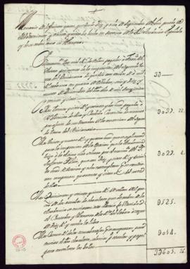Memoria de gastos del tesorero del 18 de septiembre de 1727 hasta fin de año
