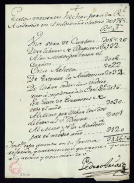 Memorias de los gastos menores causados para la Academia en el segundo medio año de 1785
