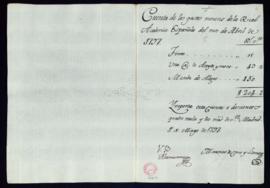 Cuenta de los gastos menores de la Academia del mes de abril de 1797