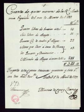 Cuentas de los gastos menores de la Academia en el mes de marzo de 1799