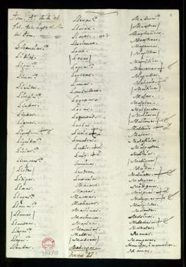 Lista de verbos del tomo 4 desde el folio 410 hasta el final [encargada a Jacinto de Mendoza]