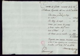 Cuenta de los gastos menores de la Academia del mes de enero de 1796