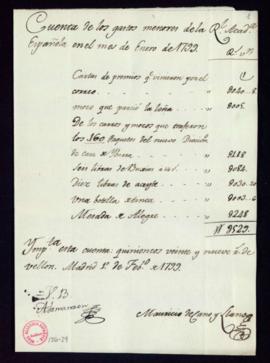 Cuentas de los gastos menores de la Academia en el mes de enero de 1799