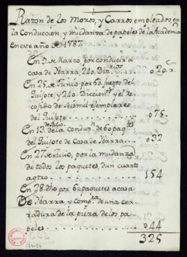 Razón de los mozos y carros empleados en la conducción y mudanza de papales de la Academia en 1787