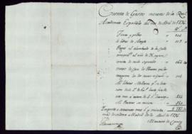 Cuenta de los gastos menores de la Academia del mes de abril de 1796