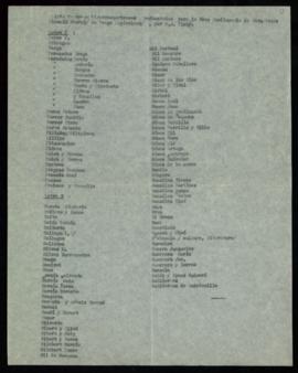 Lista de voces de la Gran Enciclopedia redactadas por Rudolf Slabý