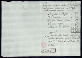Memorias de los gastos menores causados para la Academia en el primero medio año de 1785