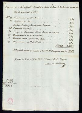 Cuenta de Manuel Millana de las encuadernaciones hechas entre el 3 de enero y el 11 de abril de 1801
