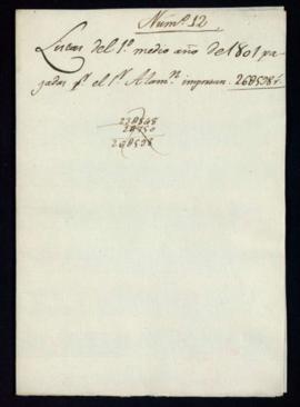 Carpetilla rotulada Listas del 1.º medio año de 1801 pagadas por el señor Alamanzón