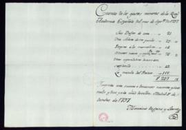 Cuenta de los gastos menores de la Academia del mes de septiembre de 1797