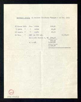 Extracto de la cuenta de Melchor Fernández Almagro a 31 de diciembre de 1953