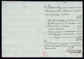 Memorias de los gastos menores causados para la Academia en el primero medio año de 1783