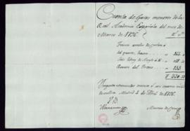 Cuenta de los gastos menores de la Academia del mes de marzo de 1796