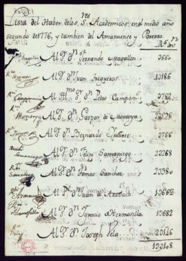 Lista del haber de los académicos en el medio año segundo de 1776, y también del amanuense y portero