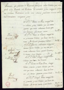 Memoria de las cédulas admitidas por el académico formante en los seis primeros meses de 1751