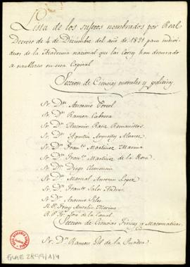 Lista de los sujetos nombrados por Real Decreto de 4 de diciembre de 1821 para individuos de la A...