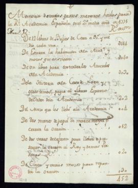 Memorias de varios gastos menores hechos para la Academia en el medio año segundo de 1771