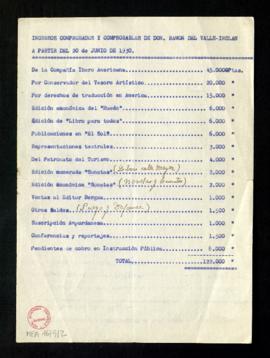 Ingresos comprobados y comprobables de don Ramón del Valle-Inclán a partir del 20 de junio de 1930
