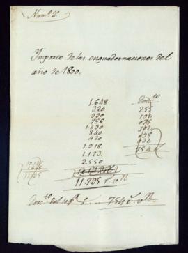 Carpetilla rotulada Importe de las encuadernaciones del año de 1800