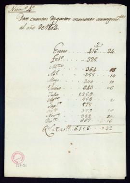Doce cuentas de gastos menores correspondientes al año de 1802