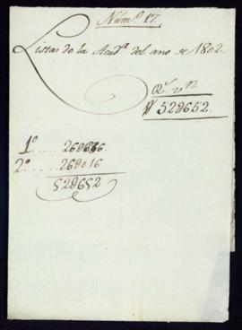 Carpetilla rotulada Listas de la Academia del año de 1802
