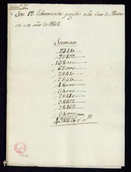 Doce libramientos pagados a la Casa de Ibarra en el año de 1802
