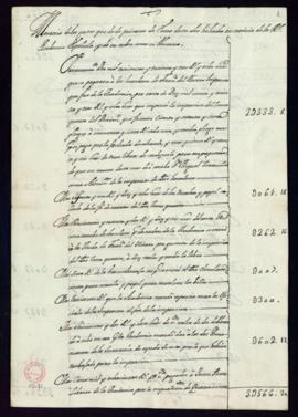 Memoria de gastos de la Academia desde el 1.º de enero de 1734 hasta el 13 de julio de dicho año
