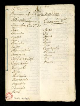 Ejemplos y excepciones dados por Francisco Antonio Zapata para la formación de un cuaderno sobre ...