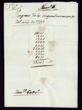 Carpetilla rotulada Importe de las encuadernaciones en el año de 1799