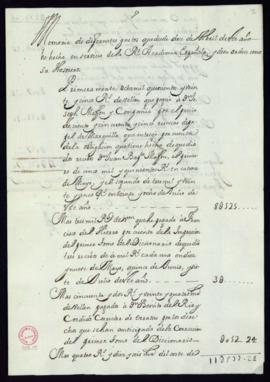 Memoria de gastos del tesorero del 12 de abril de 1725 al 23 de agosto de 1725