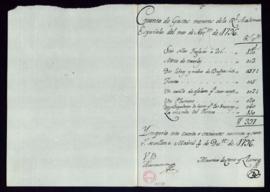 Cuenta de los gastos menores de la Academia del mes de noviembre de 1796